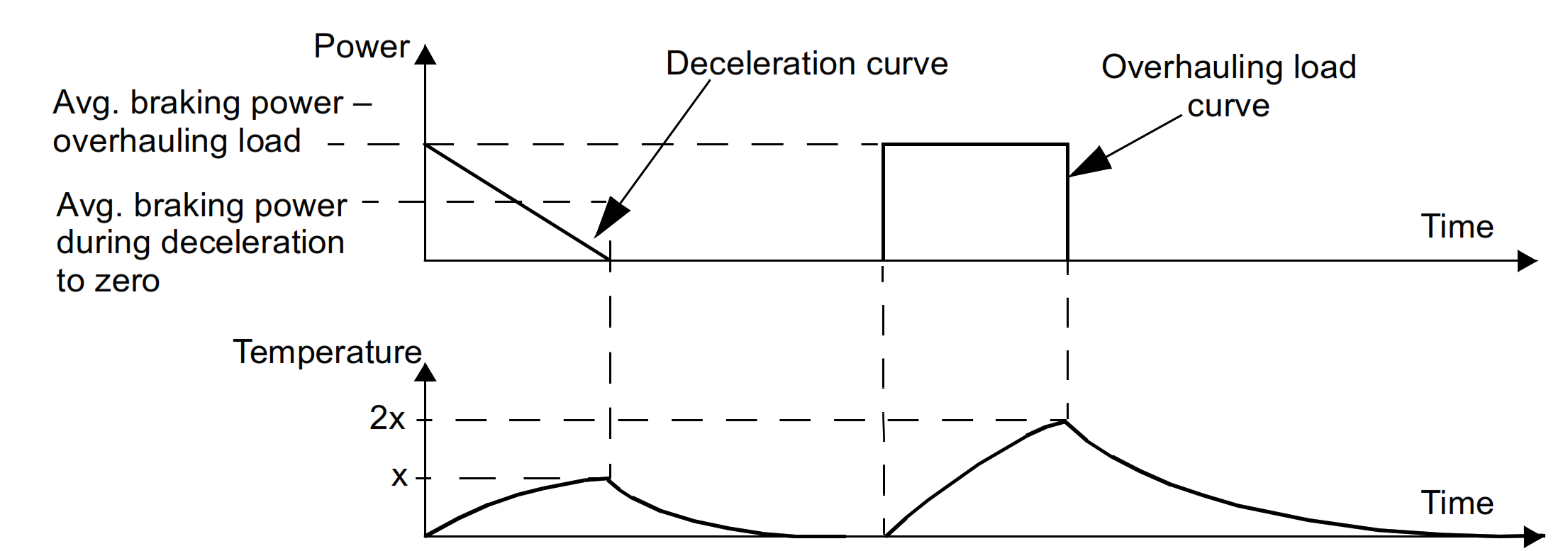 deceleration-and-overhauling-curves