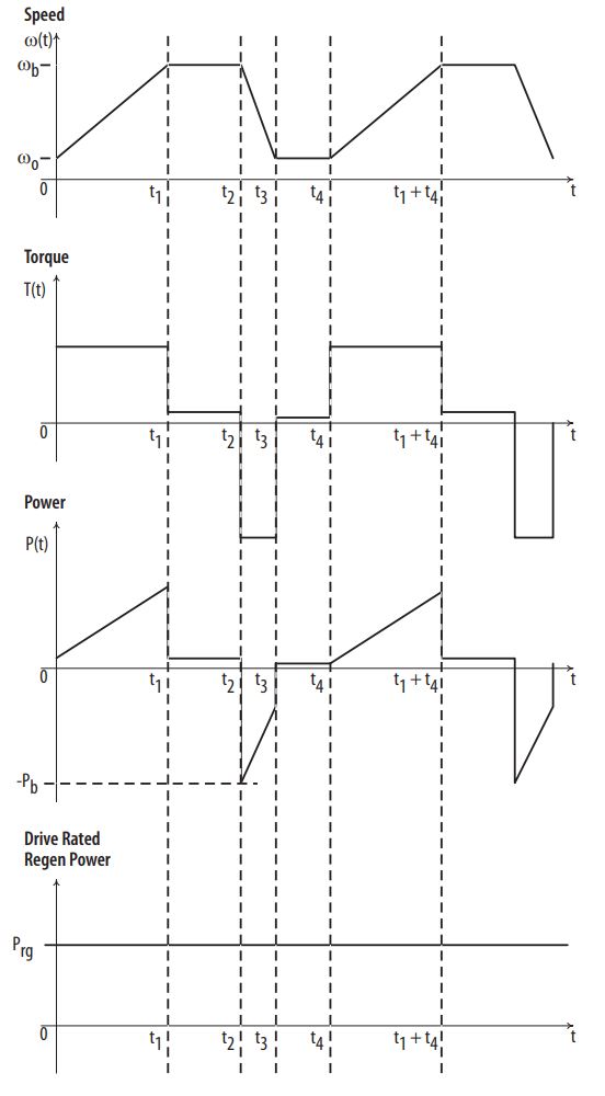 ab-power-speed-time-profile