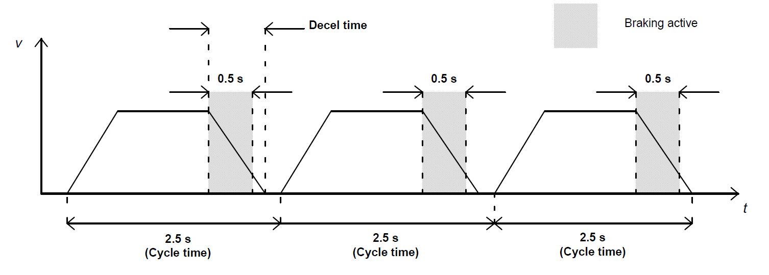 abb-duty-cycle-example-1