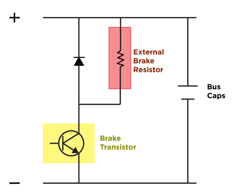 Braking Resistor